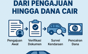 Proses Kredit Jaminan BPKB | Aman, Legal, dan Terpercaya